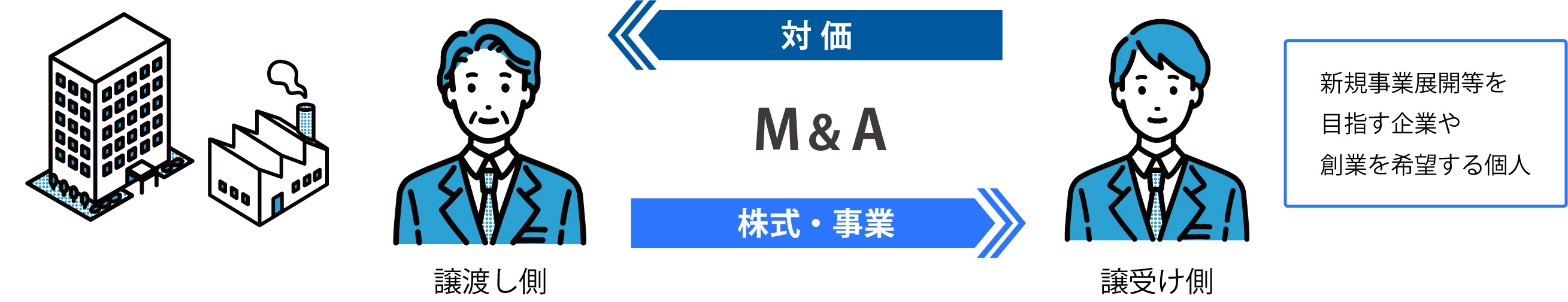 M＆A