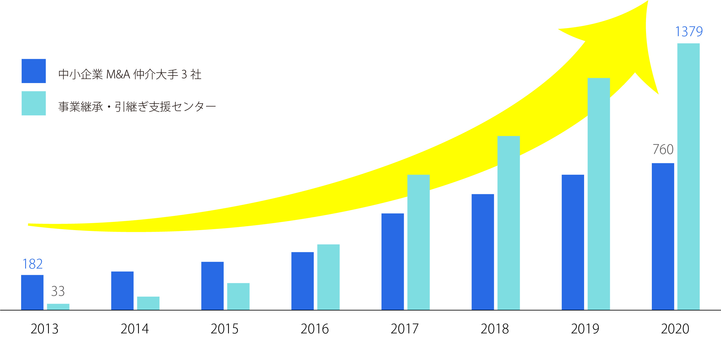 M＆A